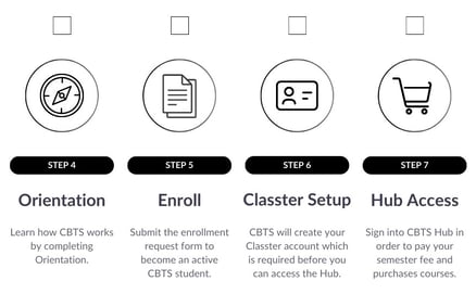 CBTS Onboarding Roadmap (1)